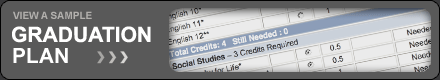 View A Sample Graduation Plan