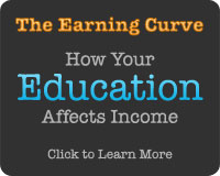 The Earning Curve Infographic - How your education affects income