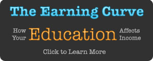 The Earning Curve Infographic - How your education affects income