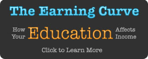 The Earning Curve - How Your Education Affects Income
